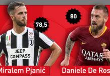 De Rossi o Pjanic, chi è il più forte?