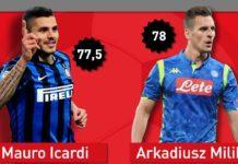 Icardi Vs Milik, chi è il più forte?
