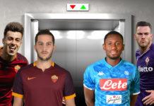 Ad oggi la Roma è migliorata o peggiorata?