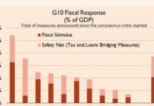 Ecco dove ci ha portato l’euro: Italia ultima per risorse impiegate per aiutare i cittadini