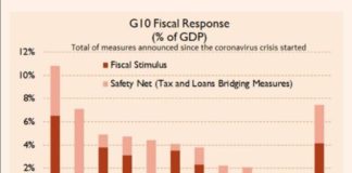 Ecco dove ci ha portato l’euro: Italia ultima per risorse impiegate per aiutare i cittadini