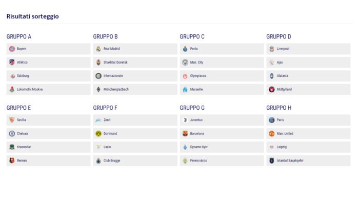 Sorteggi Champions League ► Ecco tutti i gruppi
