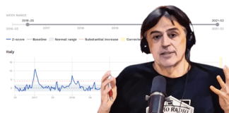 Crolla il teatrino dell’eccesso di mortalità da Covid ▷ Duranti: “È uguale a tutti gli altri anni”