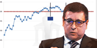30 anni di Maastricht ▷ Malvezzi mostra il grafico impressionante che sfata tutti i miti europeisti