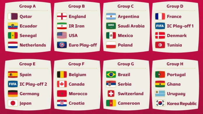 Mondiali, sorteggiati i gironi di Qatar 2022 ▷ Tutti gli accoppiamenti e i match più prestigiosi