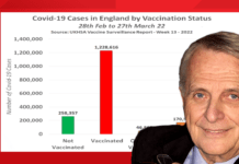 Dato Istituto Superiore di Sanità inglese stupisce tutti ▷ “92% dei ricoveri sono trivaccinati”