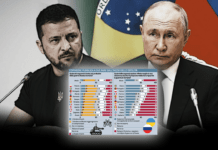 Sondaggio sull’Ucraina svela percentuali bulgare di dissenso ▷ “Sentite quanti sono per i negoziati”