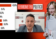 Il clamoroso sondaggio ▷ “La maggior parte degli italiani boccia lo Stato su tasse e criminali”