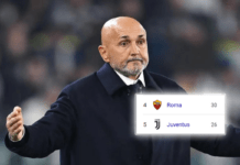 Melli avverte Spalletti: “Parlava di Scudetto! Se non va in Champions con la Juve è un fallimento”